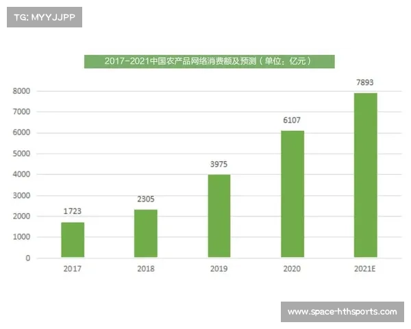 足球周边产品销量增长，俱乐部电商平台收入创新高